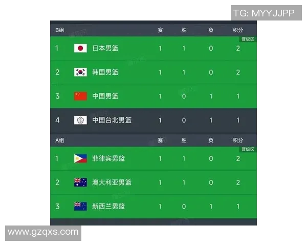 武汉篮球队在世界杯预选赛中以87分稳居积分榜首位展现强劲实力