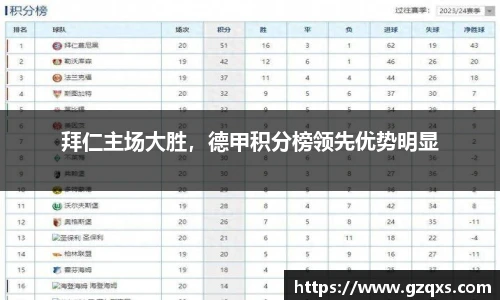 拜仁主场大胜，德甲积分榜领先优势明显